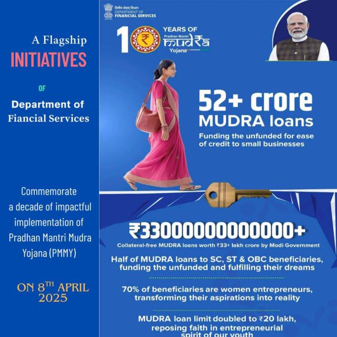 Pradhan Mantri Mudra Yojana (PMMY)